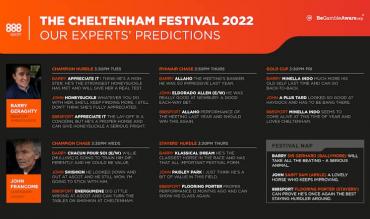 The Cheltenham Festival cheat sheet