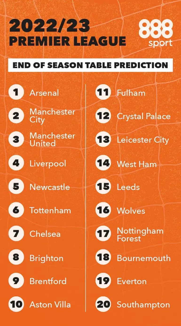 Premier League fans predict PL table