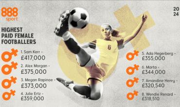 Highest paid female soccer players